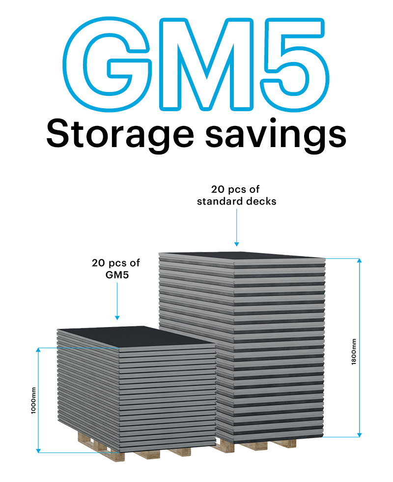 prolyte gm5 storage savings